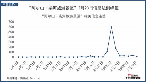 旅遊攻略平台市場分析：挖掘旅行者心聲，揭示行業潛力！