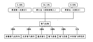 重庆智飞生物制品有限公司是不是国企。