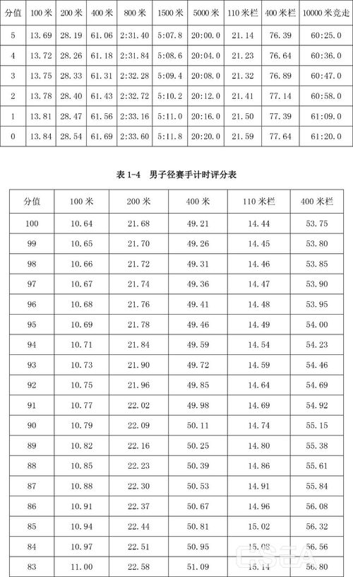 田径男子评分标准规则,全国田径锻炼等级标准男子