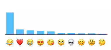 emoji官方和实际解释(emoji的作用以及带来的变化)