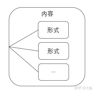 内容和形式的辩证关系是怎样的