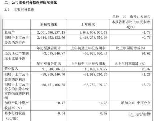 多少钱可以做期货第1次需要存进多少？