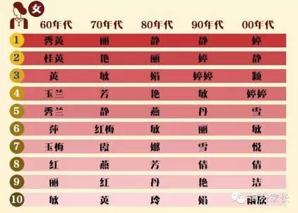 最新重名最多的50个姓名曝光 看看有没有你熟悉的 