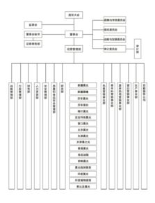 晨光生物公司大吗，规模怎么样