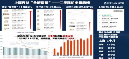 爆热但极不均衡的上海,2021年还能涨多凶