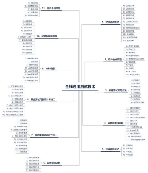 单元测试,集成测试,系统测试的区别是什么 