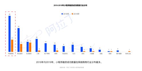 电商小程序的发展以及优势 劣势分析