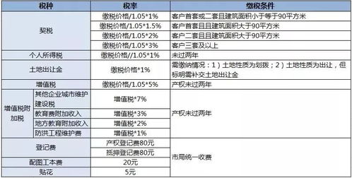 请教！中介费和评估费可以要回来吗？