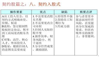 三人合伙做发廊其中一人长时间不在店里，怎样分配股份