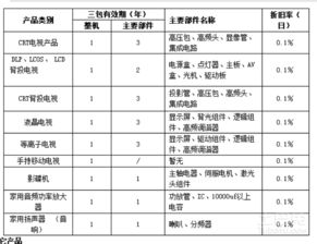 海尔电视三包规定是怎样的？