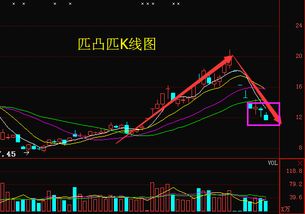 600031复牌后怎么走？