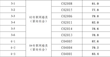 公告 梧桐街道综治员 专职网格员 招考面试成绩公示