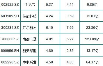 谁能帮我编一个当日换手大于3% 并且振幅大于8%的指标公式？