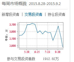 股市中持仓数是什么意思？