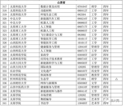 山西大同大学算好二本吗 山西大同大学分数线