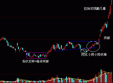 牛股2次反弹如何抓！