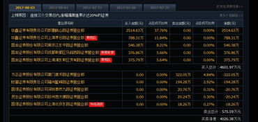 中孚实业上升到那个价位有压力？