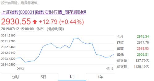 在股市中 10点30分 这个 停牌的开始复牌 是什么意思啊？？