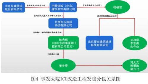 公职人员的责任和义务