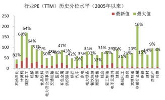 六位知名基金经理解读四季度投资：A股整体估值处低位 四季度价值风格或占优