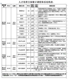 信息技术专业知识能力证明