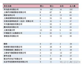 在南京地区，有哪个公司工资相应高一点，待遇好一点的。