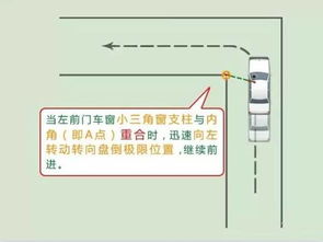 学会这些,让直角转弯更简单