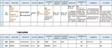 手把手教你6个专项附加扣除申报表如何填写 个人和单位2种