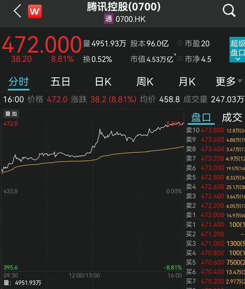 是不是每只股票市值10000元