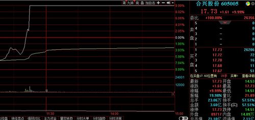 中国平安股票今天开盘怎么跌这么多