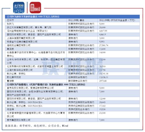 东吴证券的现金增利收益大概会有多少