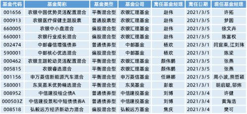 基金经理离职对基金有什么影响