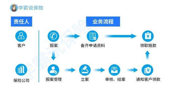 众诚保险2019年报警,众诚保险公司立案流程