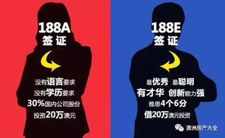 匠心收藏贴 2016 17澳洲投资 移民法十大新政全解析 法律专栏15 平台原创 