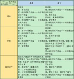 原材料盘盈、盘亏怎么做分录？听说今年的制度改了，是不是分录不能做入“待处理财产损溢”了？那该怎么做