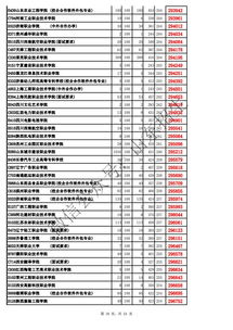 成都职高什么时候放寒假