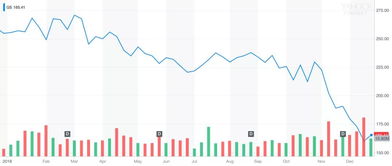 道琼斯指数30期货