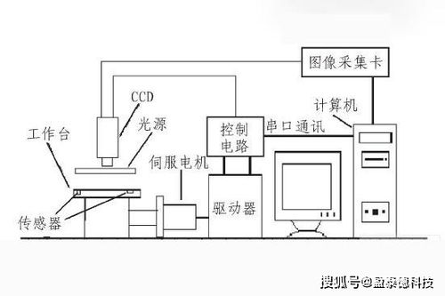 气体标定方案模板(标准气体标定方法)