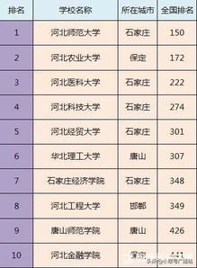 河南二本院校名单(河南公办二本院校名单)