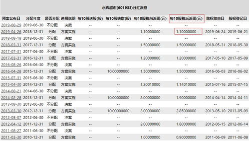 在持股期间没有分红派息，这时股票进出是否不需缴纳股息红利税？