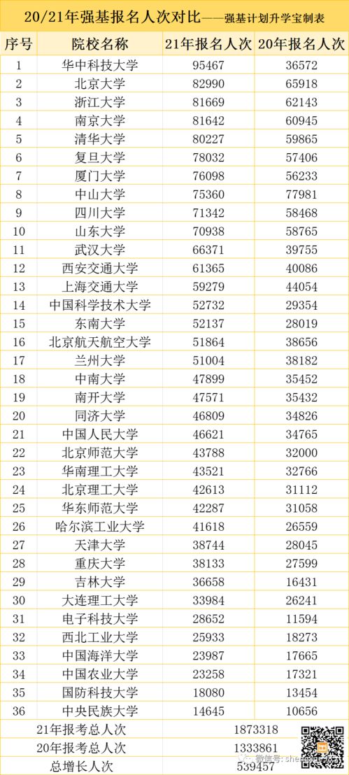 重磅 21年四川 湖北等多省强基计划录取数据出炉 22 23届考生到底值不值得报