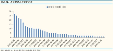 如何设法5日涨跌排序板块