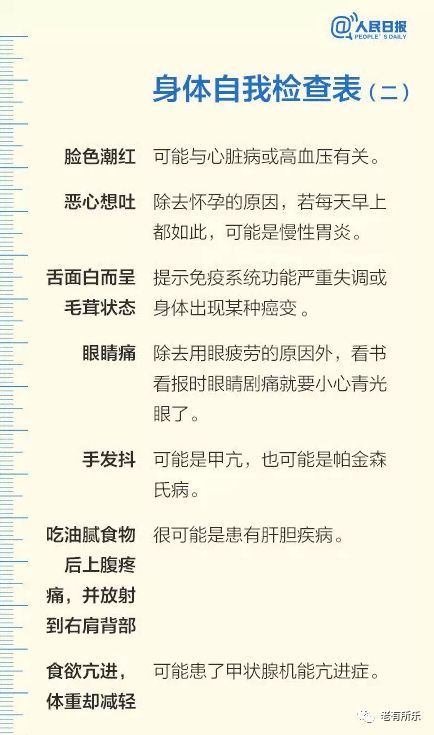 人民日报公布身体健康自检表,第一时间掌握健康 收藏 速记