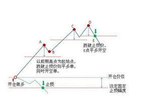 请问股票亏本了，一味的降低成本，往里面投入资金是一种好的方法吗？请问还有什么好的方法？