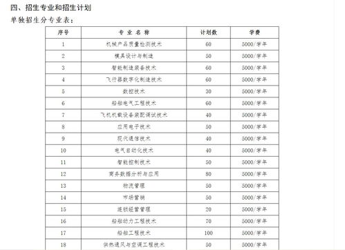 成都職高生單招總分是多少