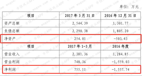 净资产审计的步骤和所需材料？都审核什么？