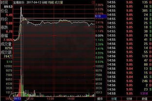 如何精确抓住个股的买卖点位