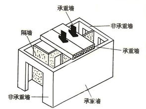 偷偷告诉你,加固承重墙的三大方式 赶紧收藏