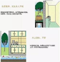 家里住宅风水图解大全