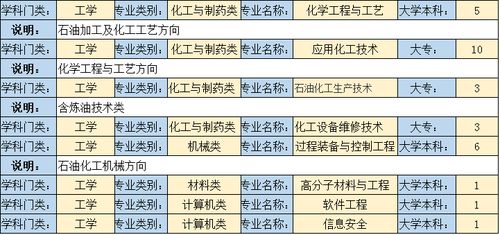 兰石化是本科还是大专，兰石化专业大学排名